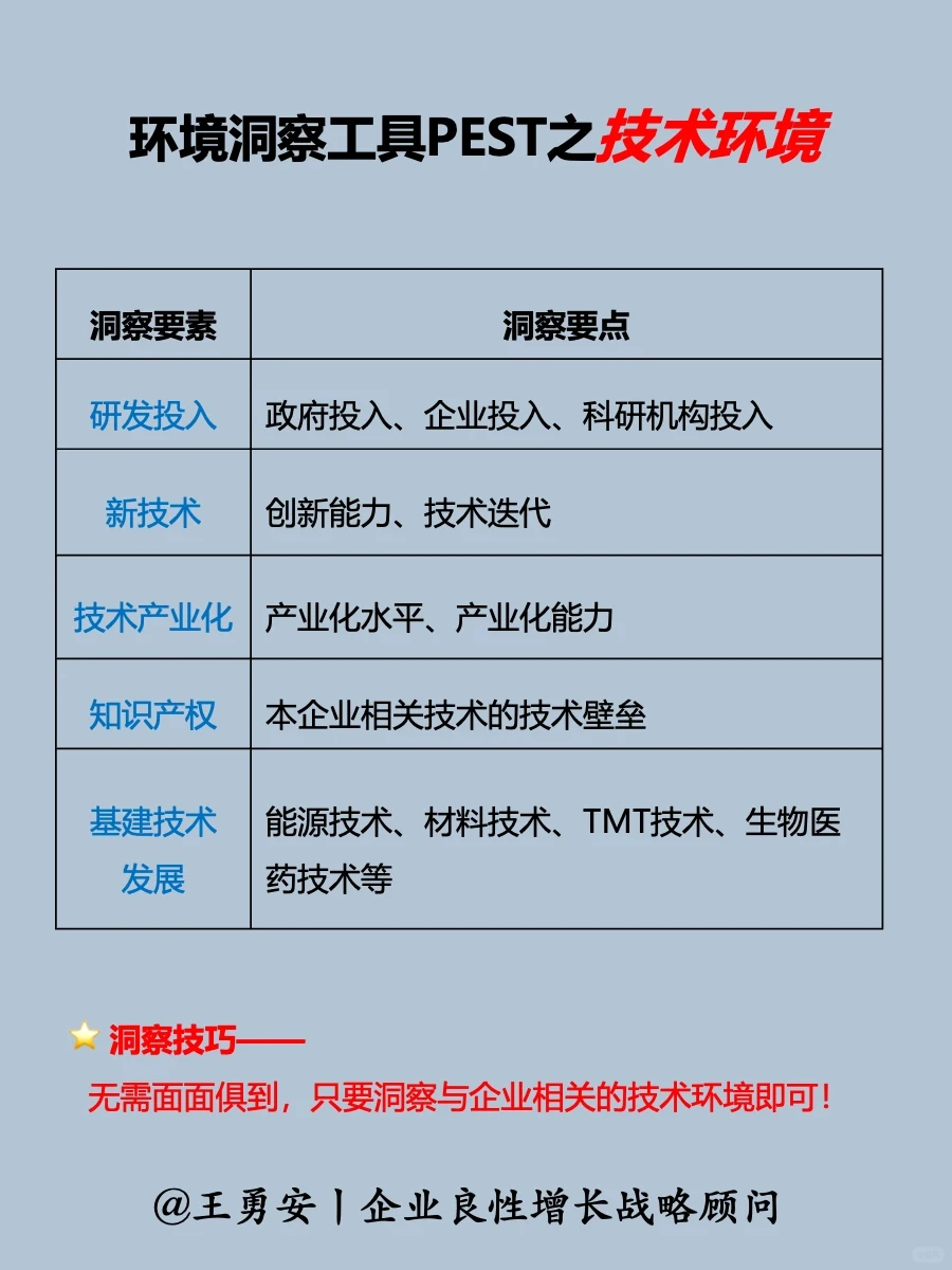 战略:中小企业战略洞察之“看环境”
