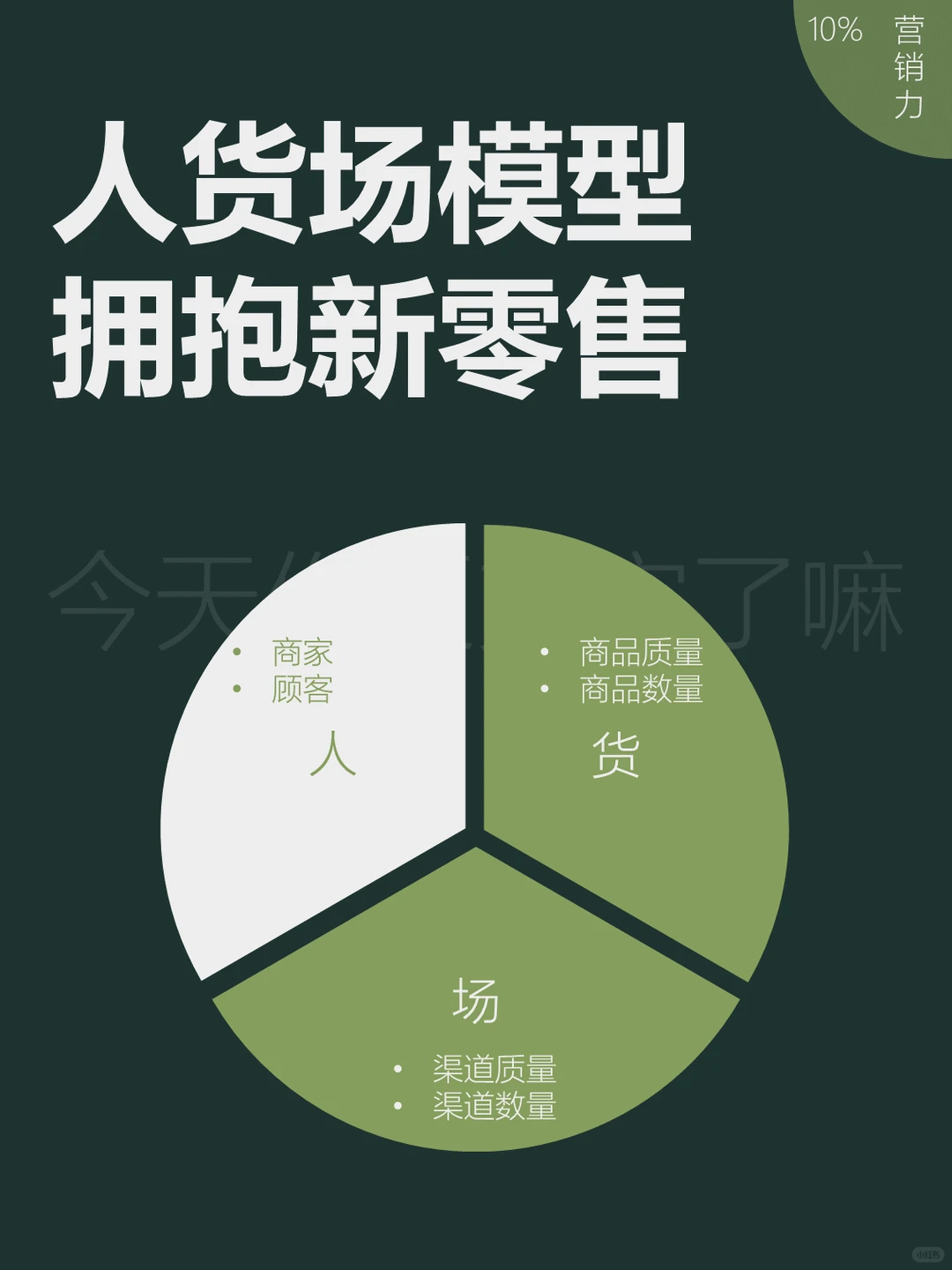 干货——看人货场模型演变,拥抱新零售