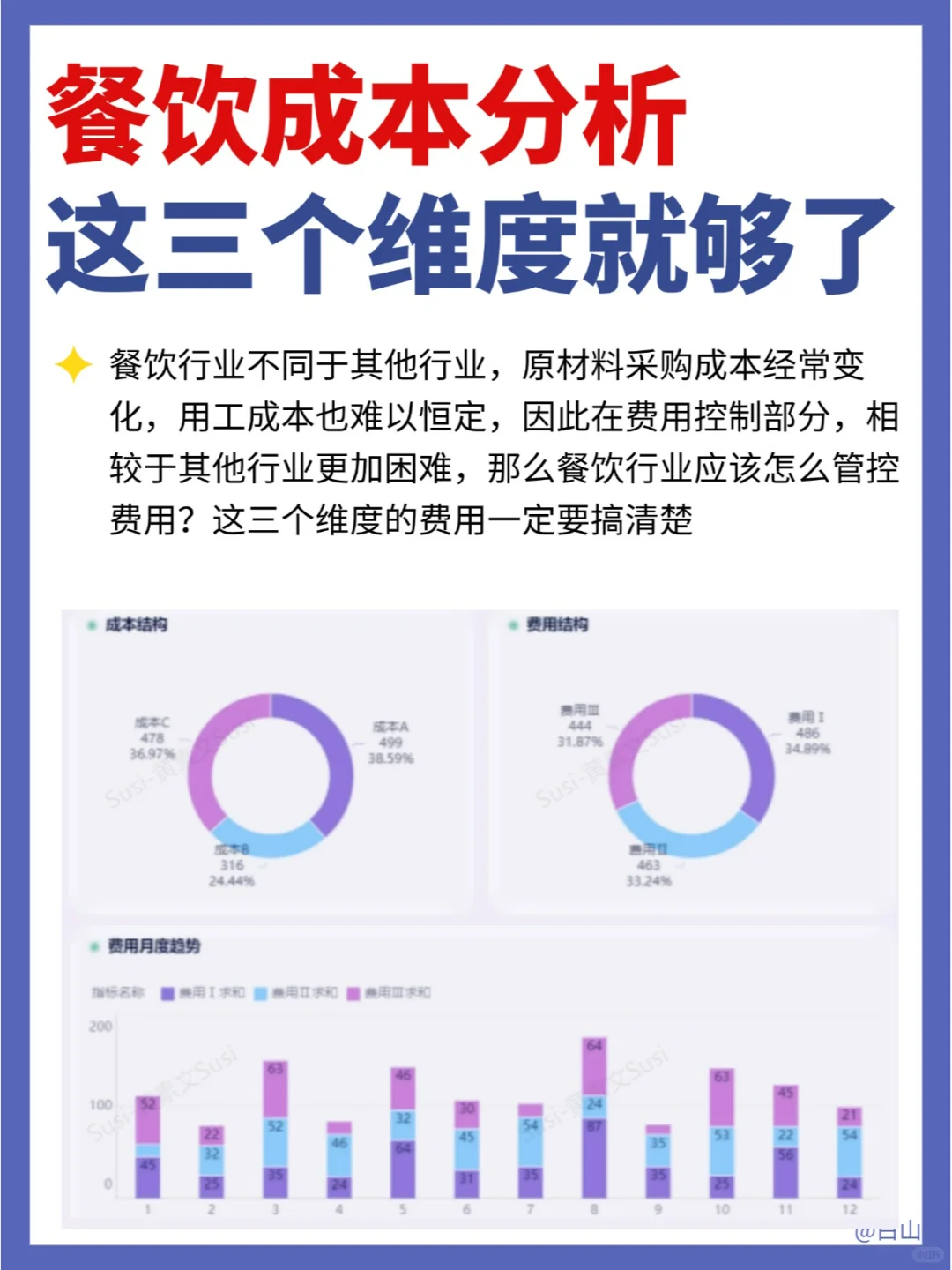餐饮成本分析的3大维度