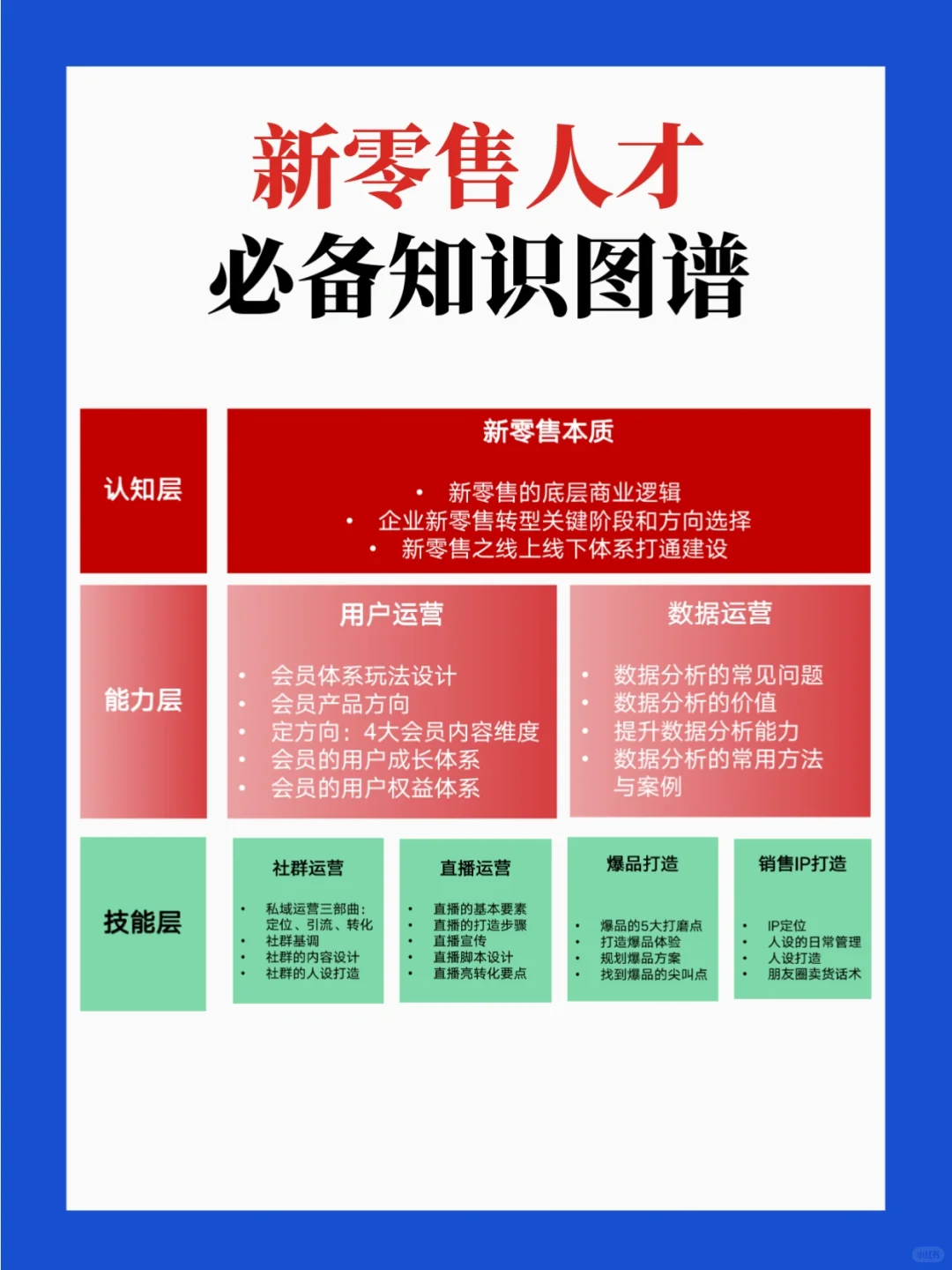 新零售人才画像,建议收藏?