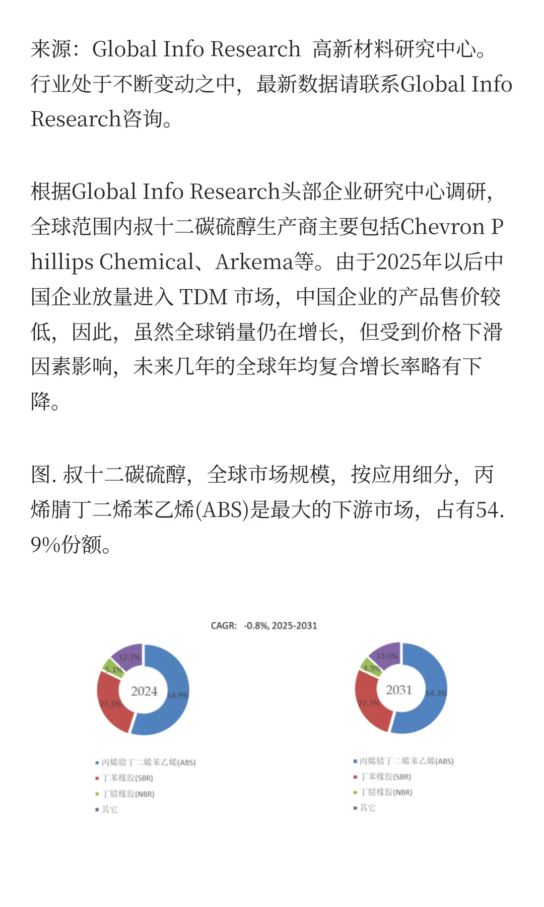 全球叔十二碳硫醇市场全景分析与展望研究