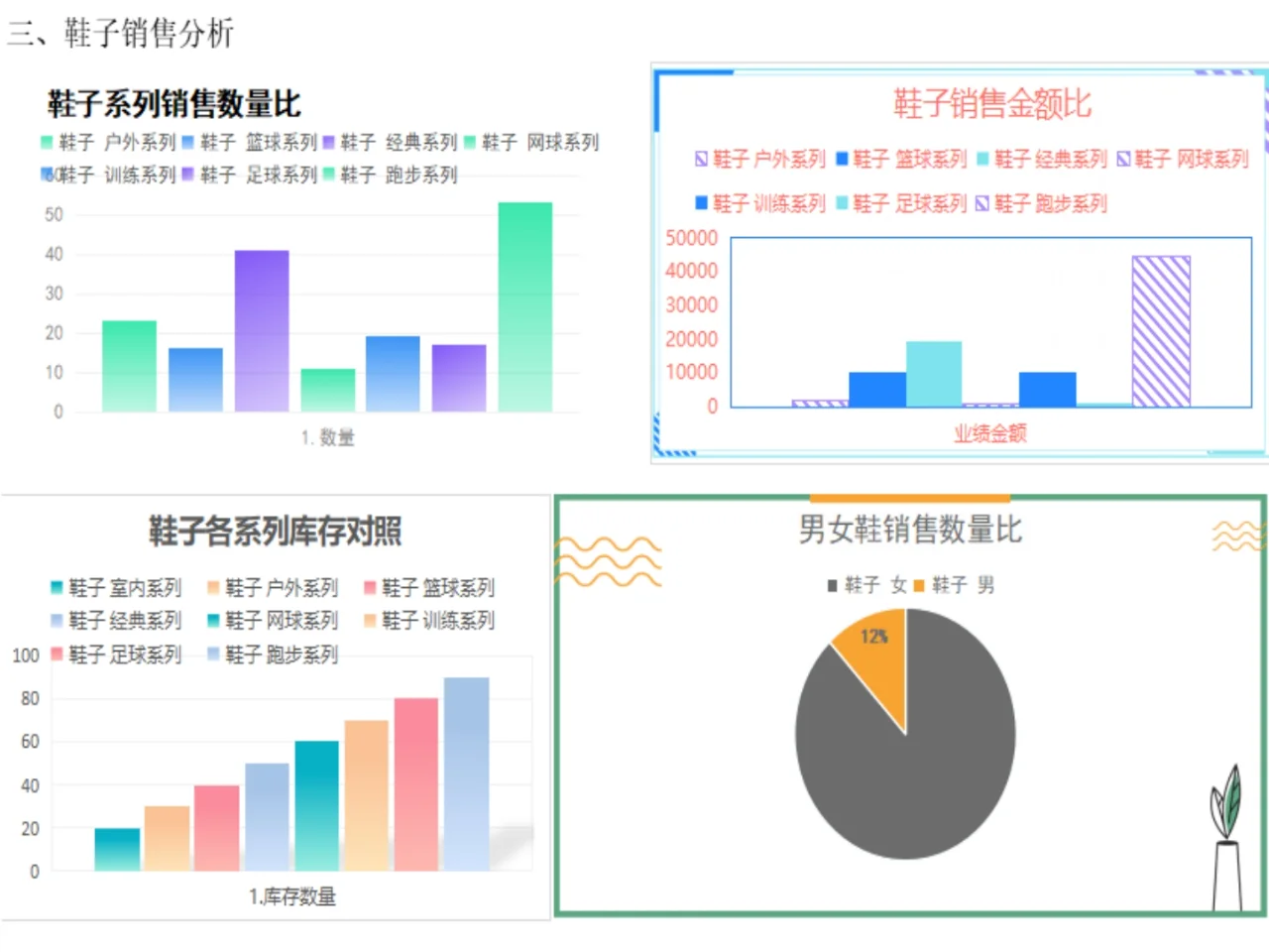 商品销售分析报告