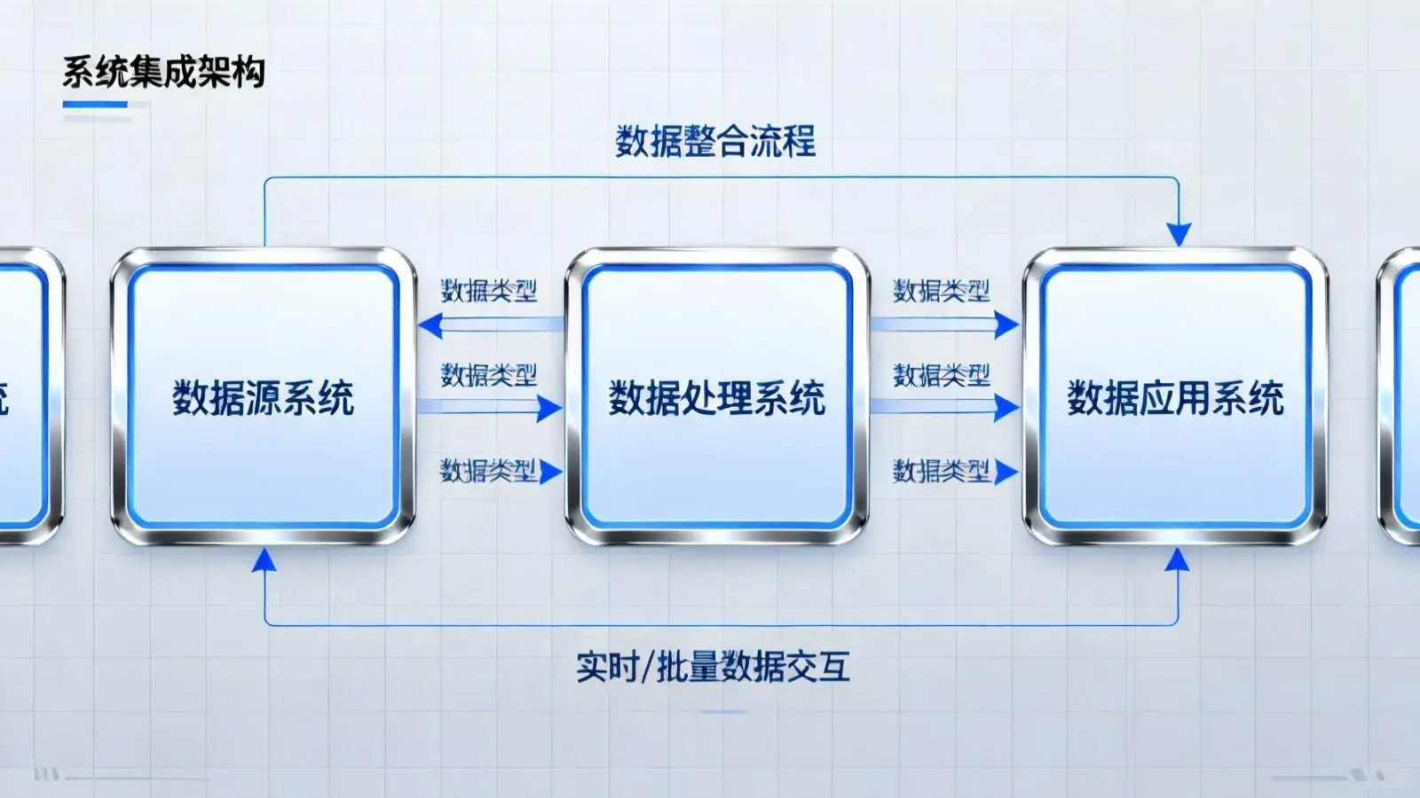 一站式软件开发与系统集成解决方案