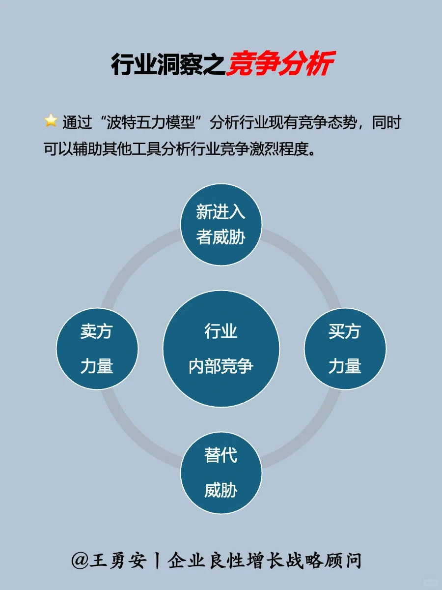 战略:中小企业战略洞察之“看行业”