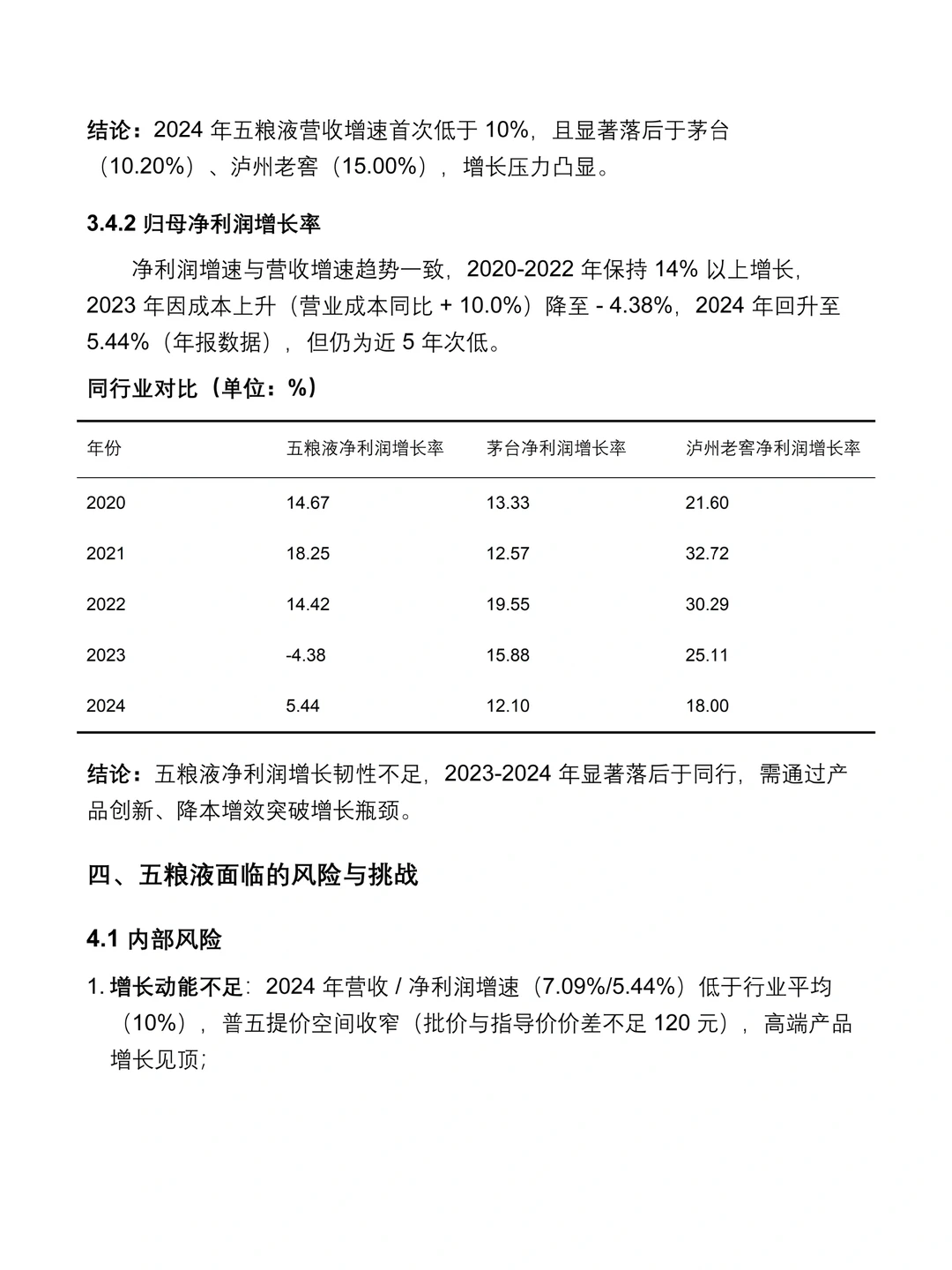 五粮液 2020-2024 年财务分析报告✅✅
