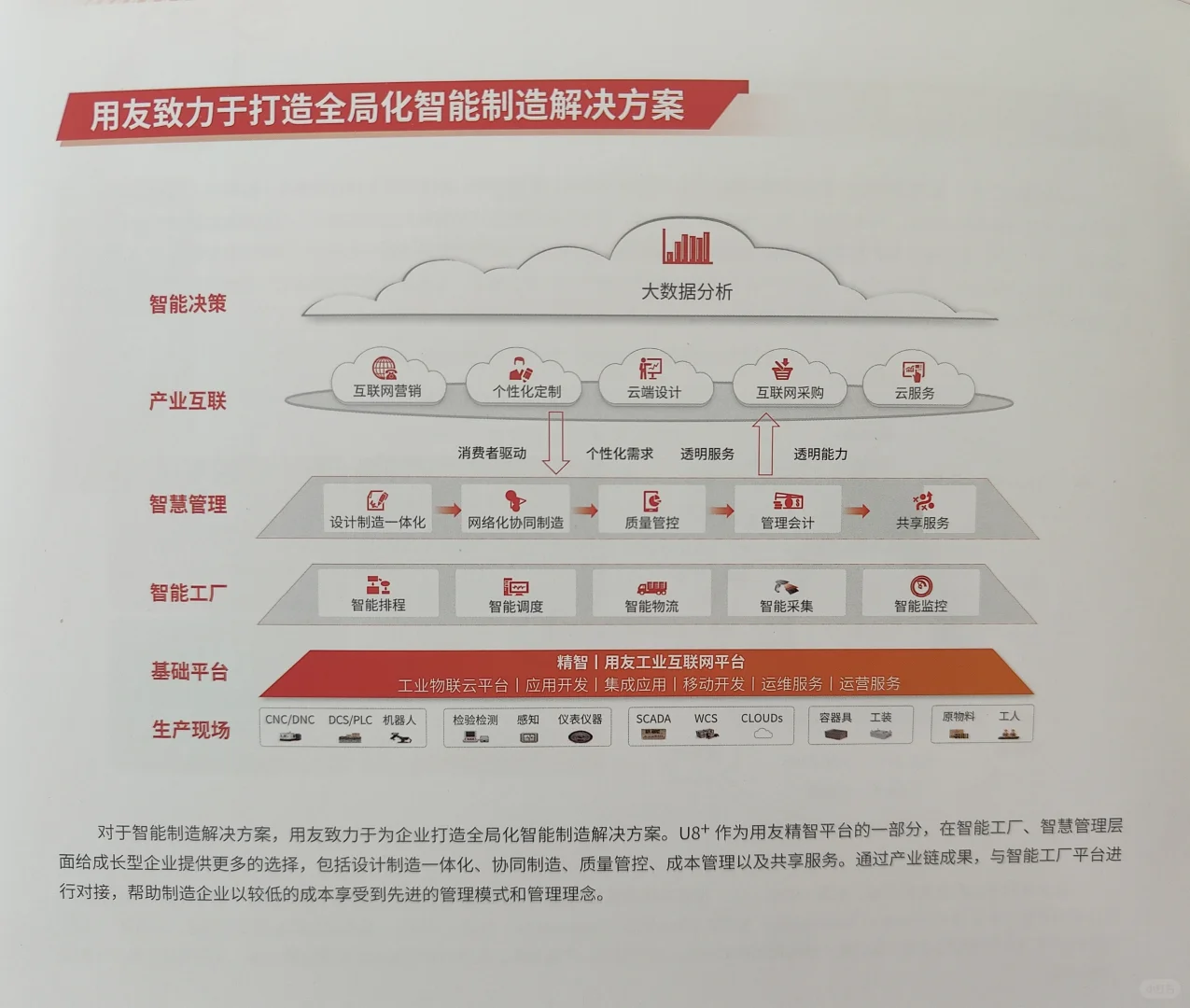 “新基建”按下企业数智升级快进键
