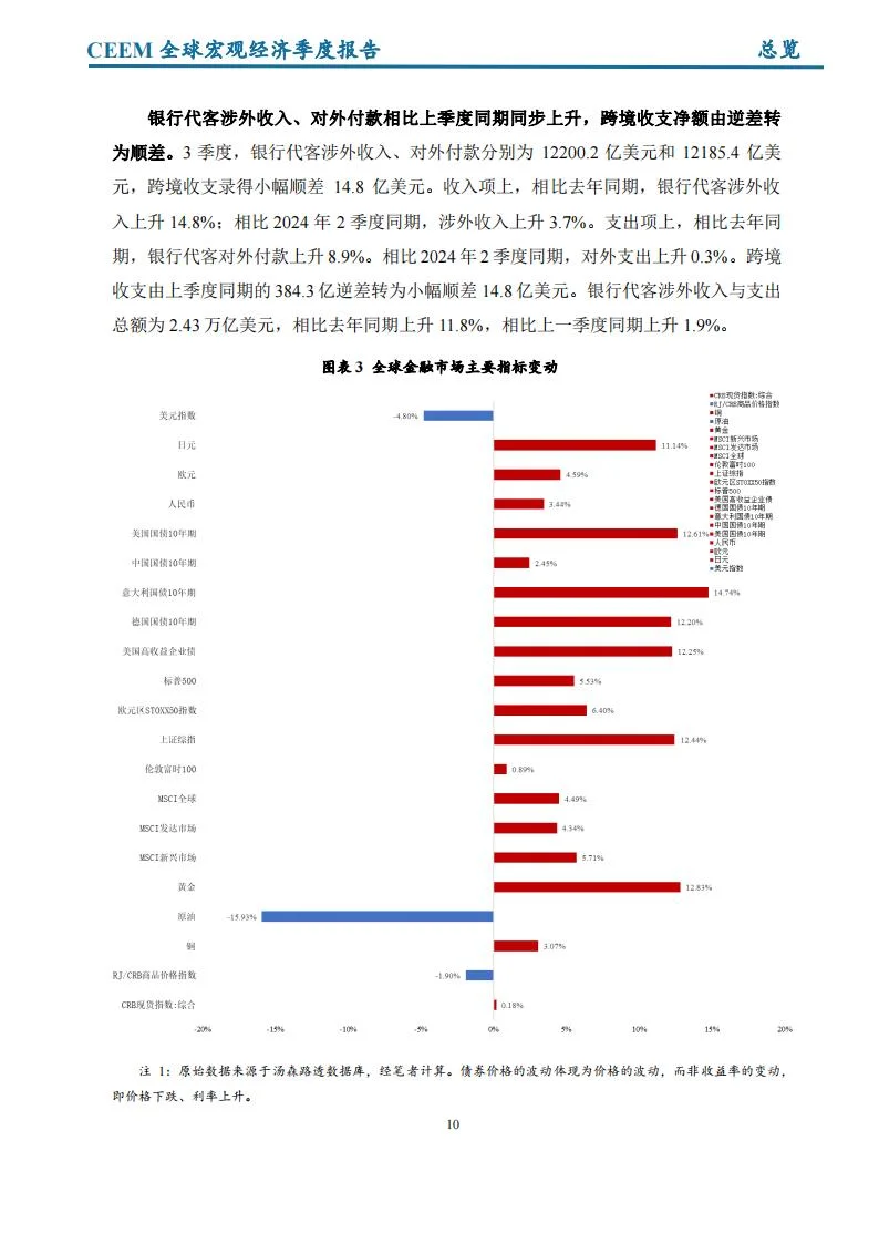 2024第三季度全球宏观经济季度报告
