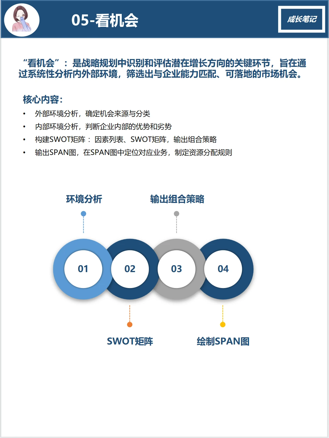 五看三定（3）