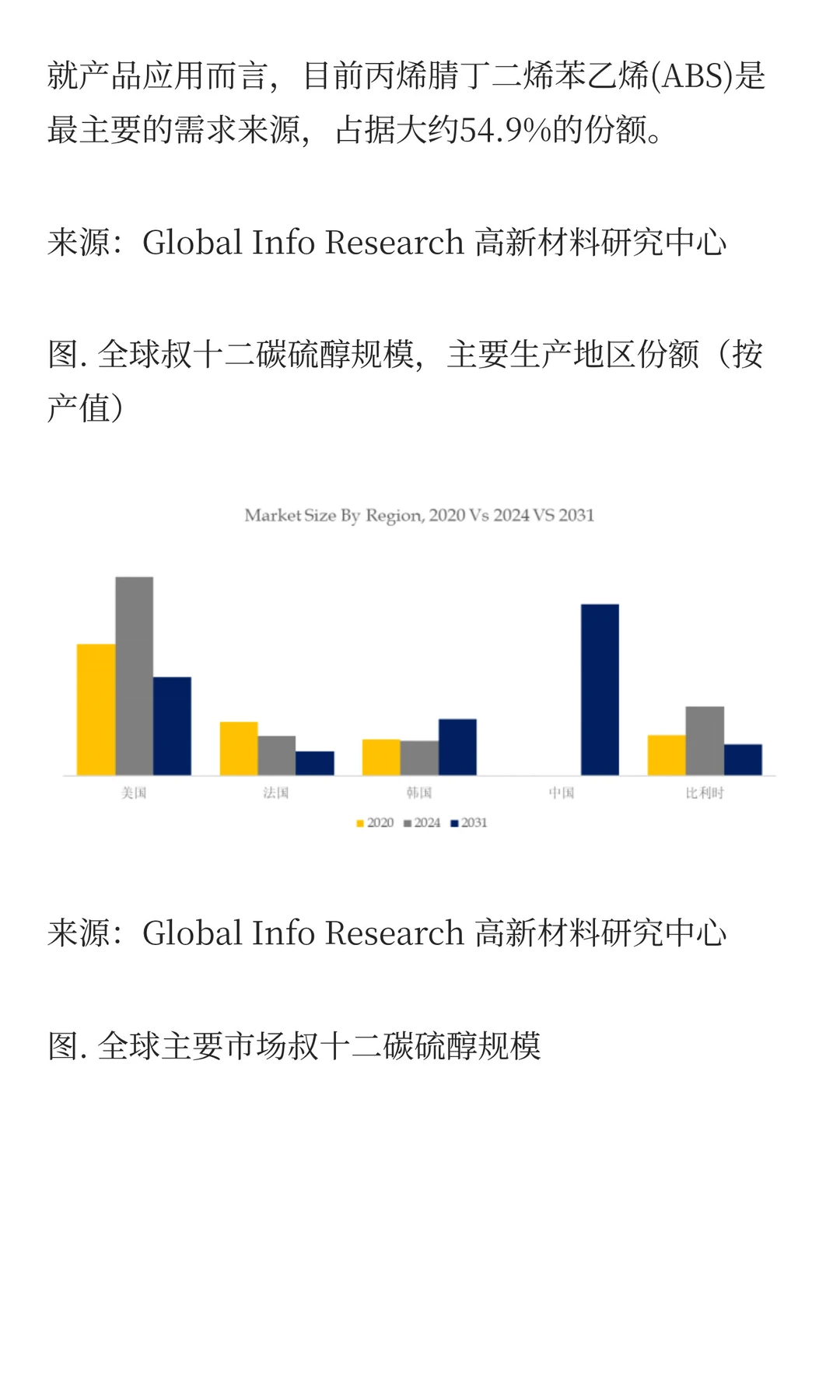 全球叔十二碳硫醇市场全景分析与展望研究