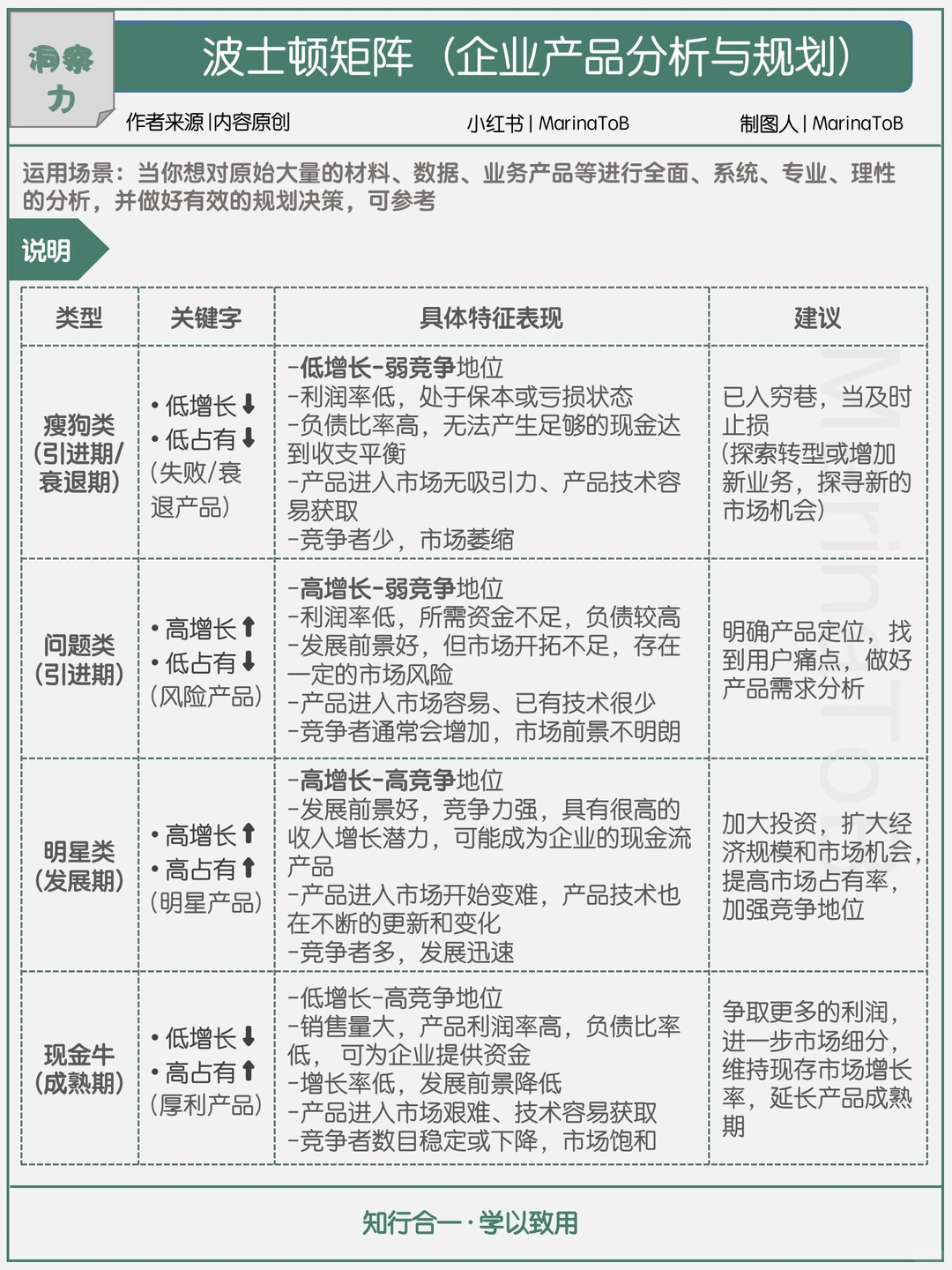 【洞察力】波士顿矩阵|企业产品分析与规划
