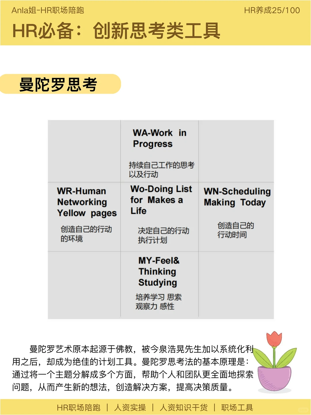 高阶HR必备:战略洞察,组织诊断,变革模型