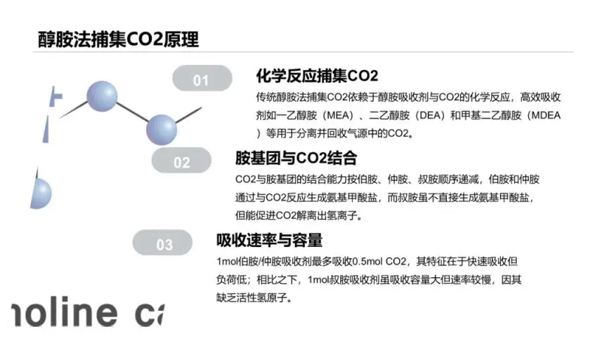 2025年醇胺法碳捕集技术的研究进展报告