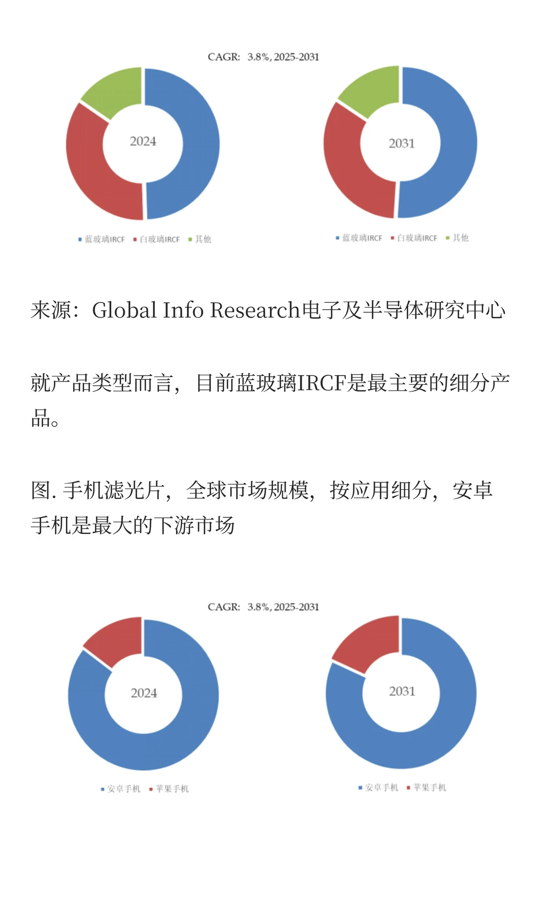 手机滤光片行业发展最新数据分析报告2026