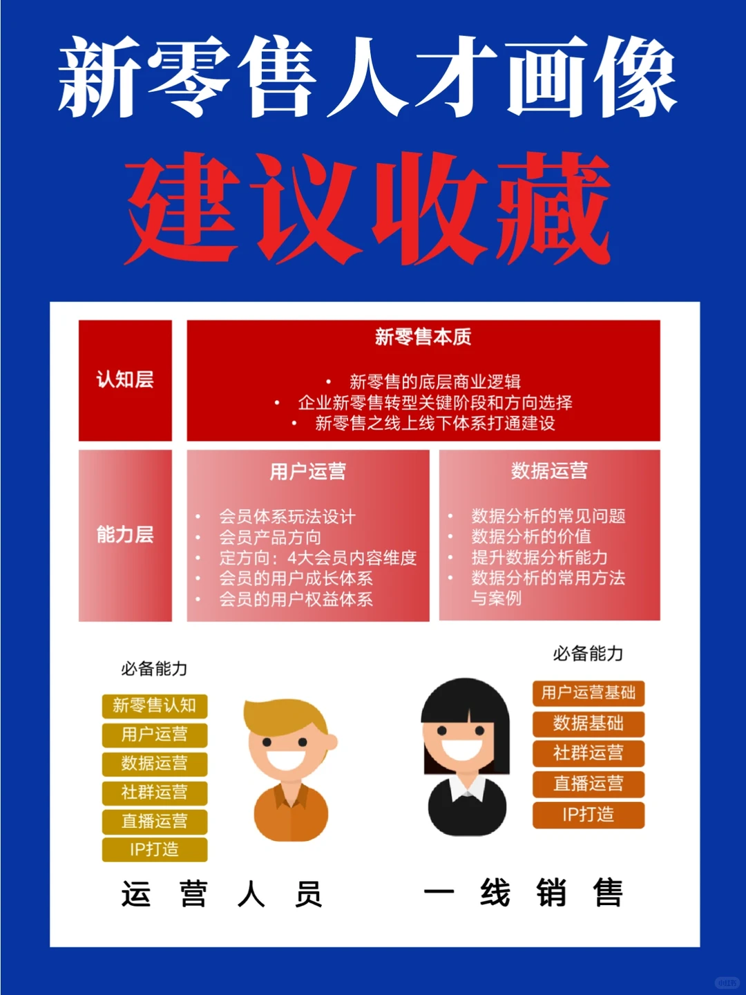 新零售人才画像,建议收藏?