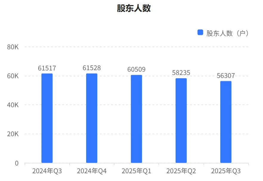 秒懂财报:爱美客2025年三季财报核心数据