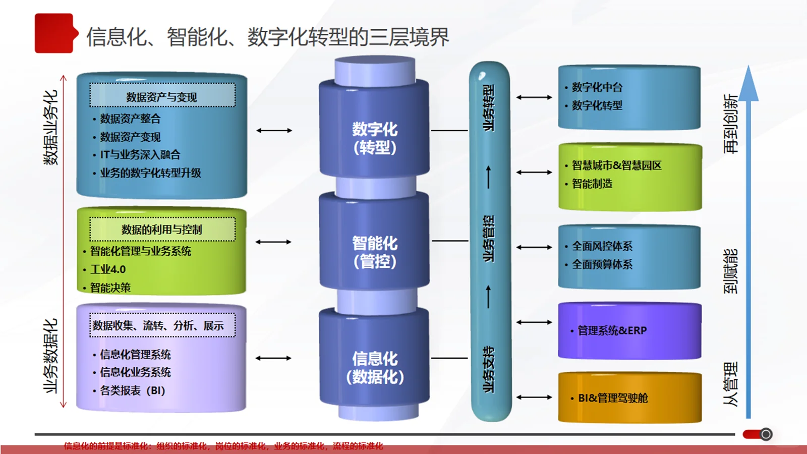 让数字化变成战略和业务的底层支撑