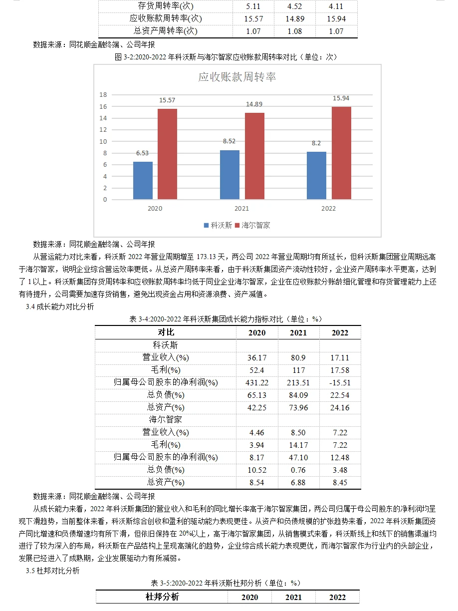 科沃斯财务分析报告