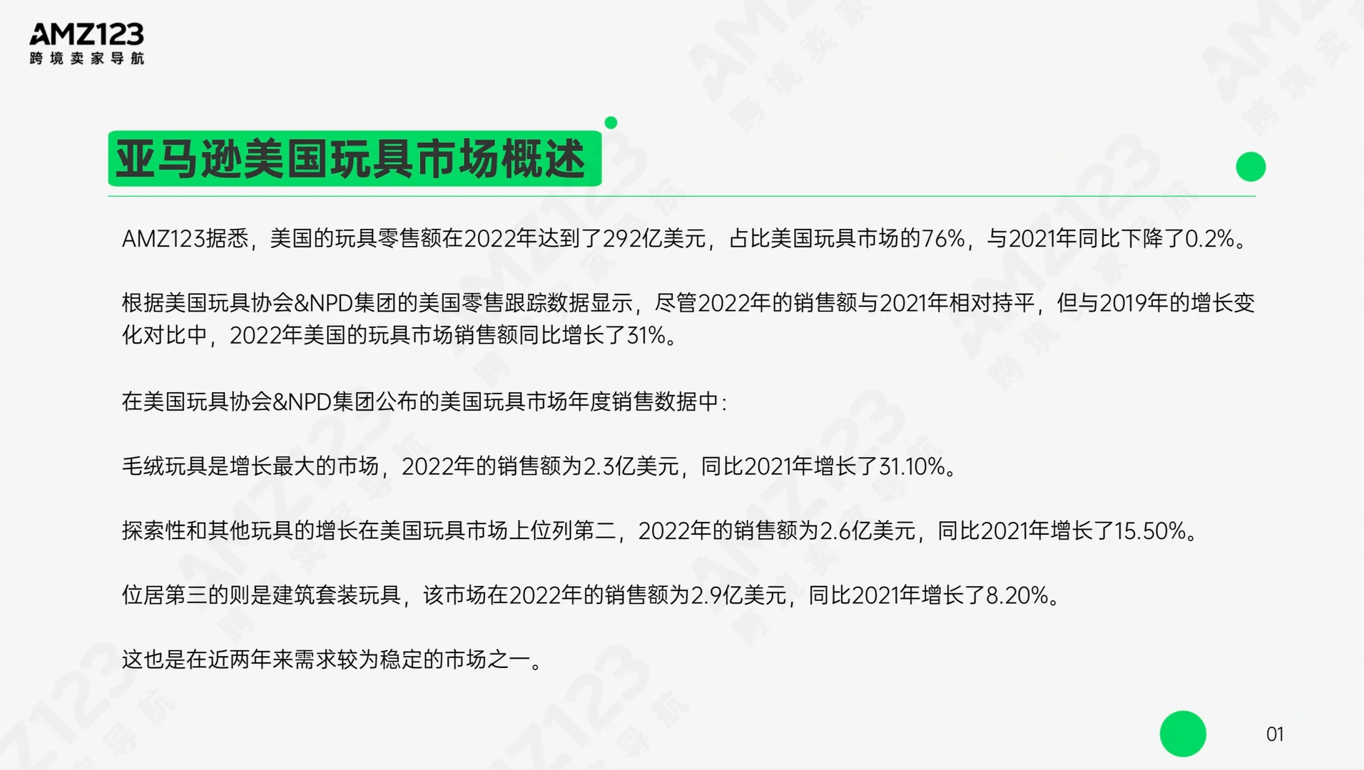 50页报告|了解亚马逊美国玩具市场