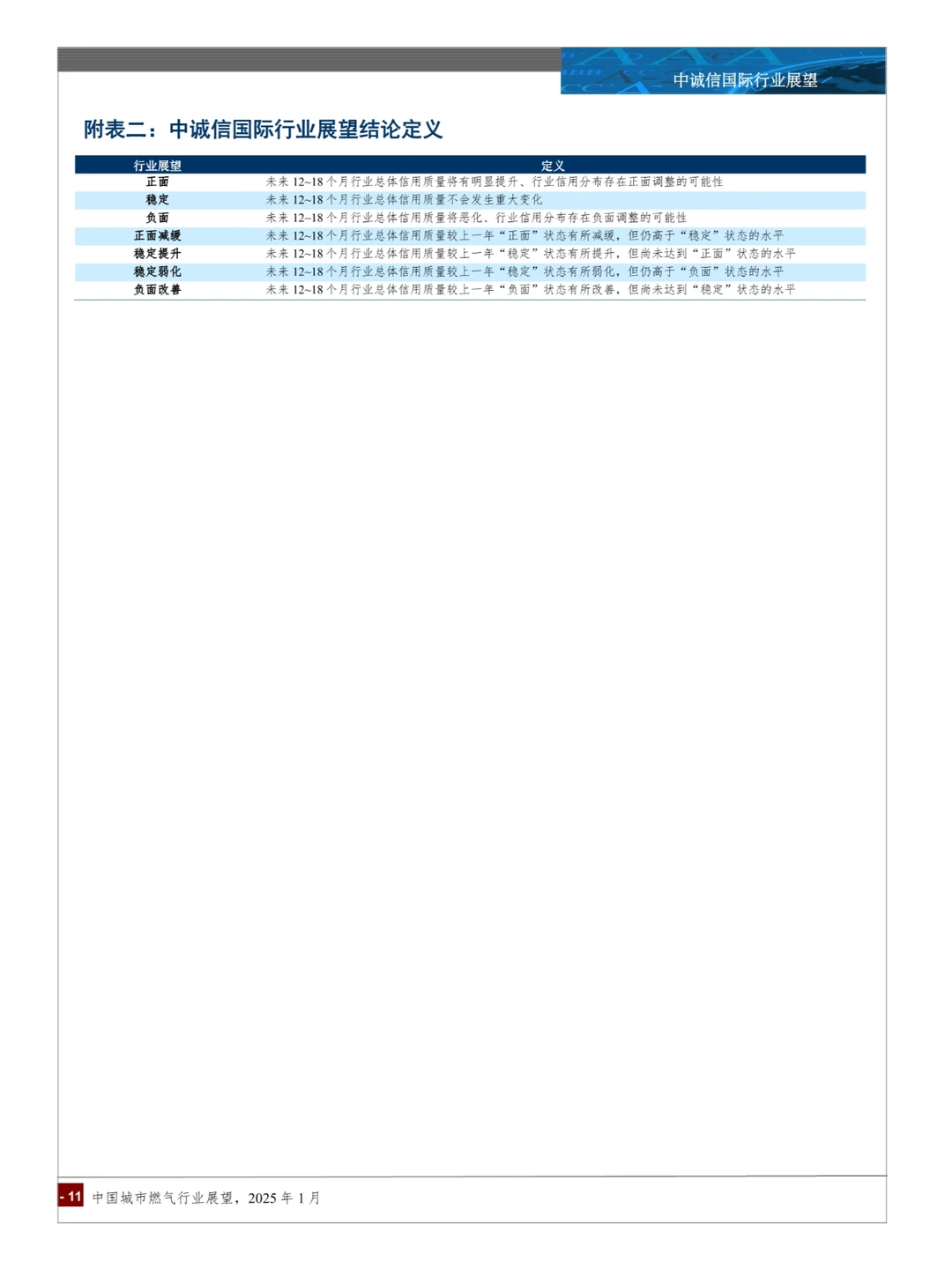 2025中国城市燃气行业展望