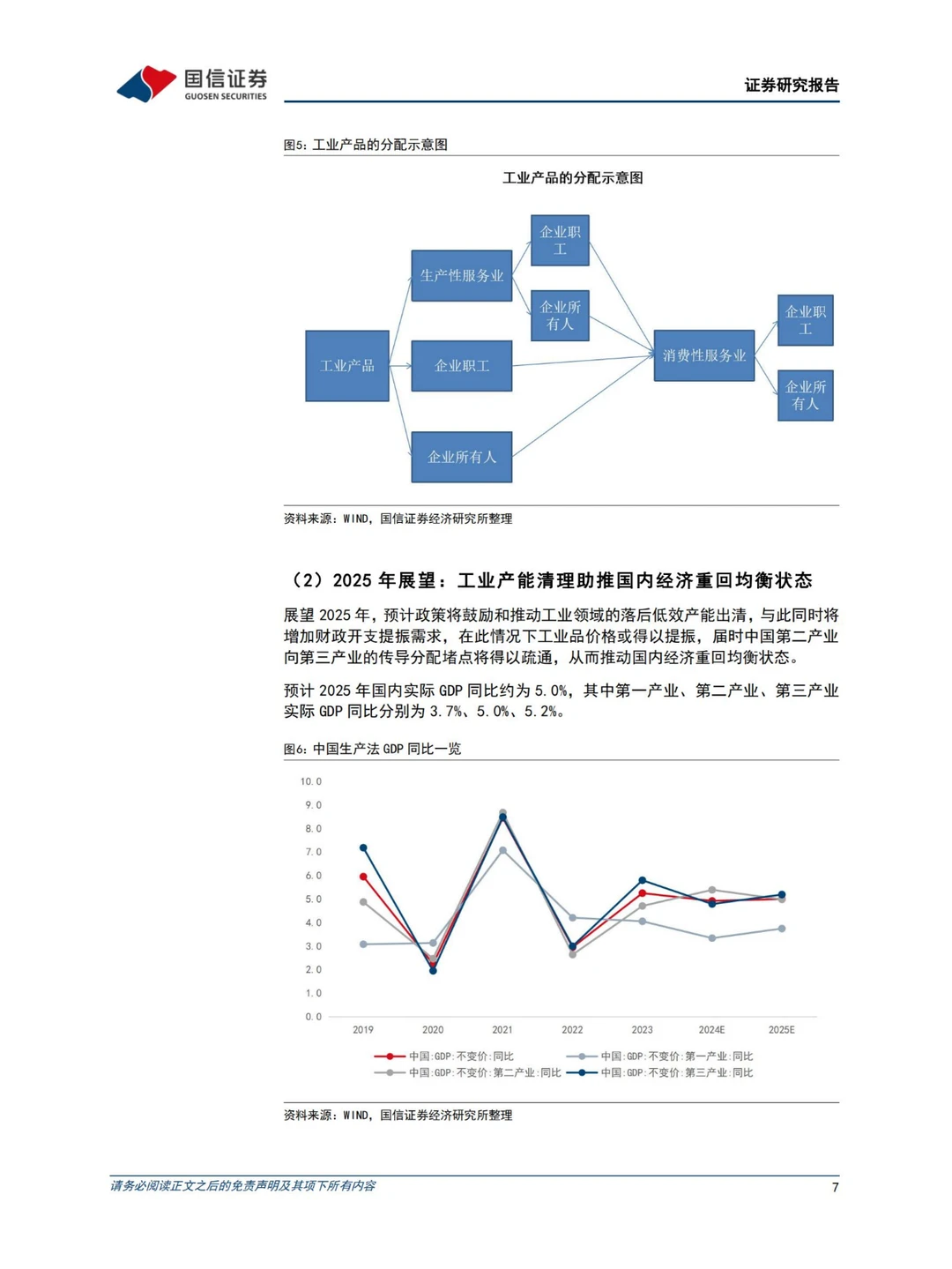 行业报告 | 2025 中国经济供需平衡展望