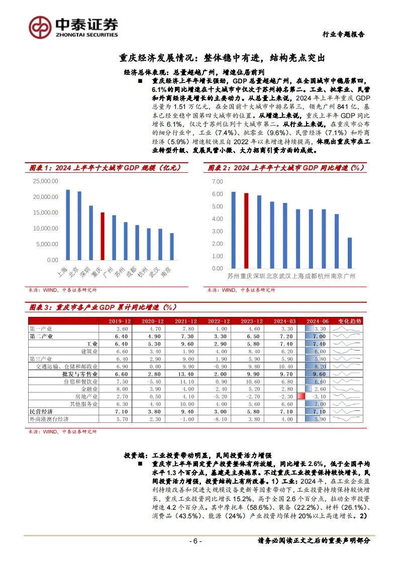 重庆区域专题:经济景气度提升,基本面向好
