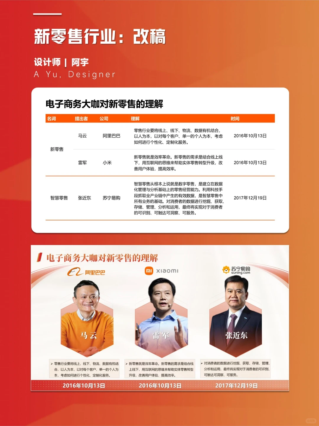 一份比较合格的新零售PPT是什么样的❓