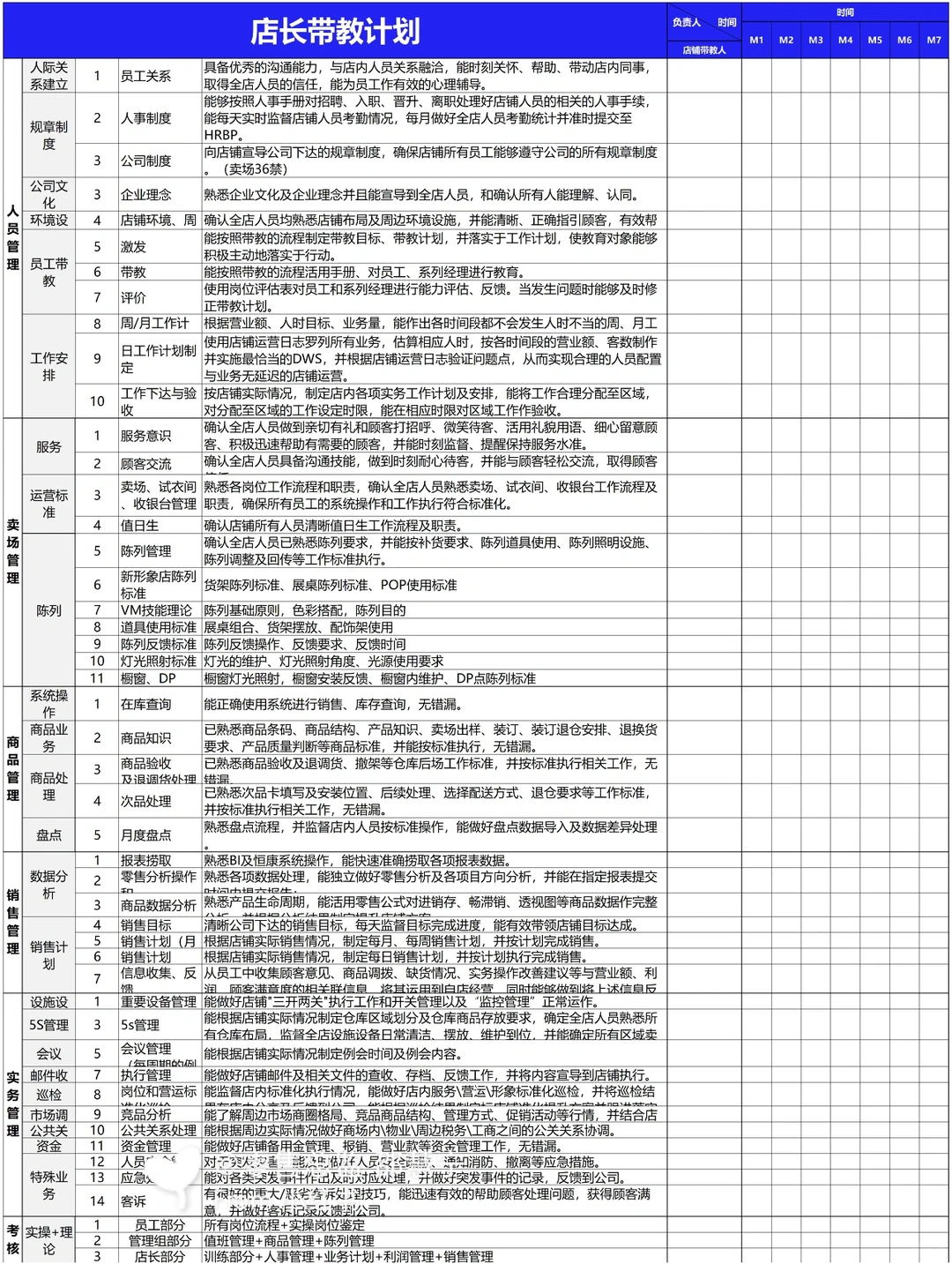 最全零售门店铺人员发展路径规划+培养计划