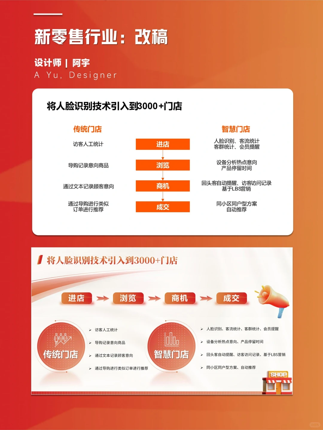 一份比较合格的新零售PPT是什么样的❓