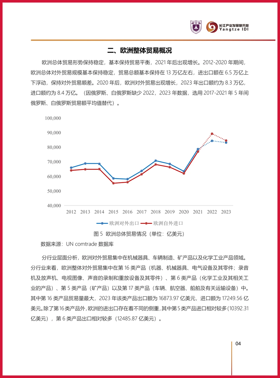 严选报告 | 2025年中欧贸易洞察报告