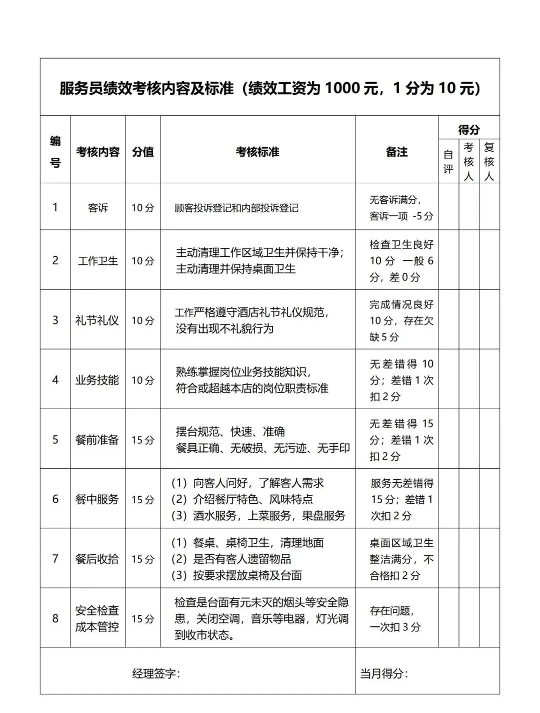 小菜园餐饮品牌薪酬绩效管理方案