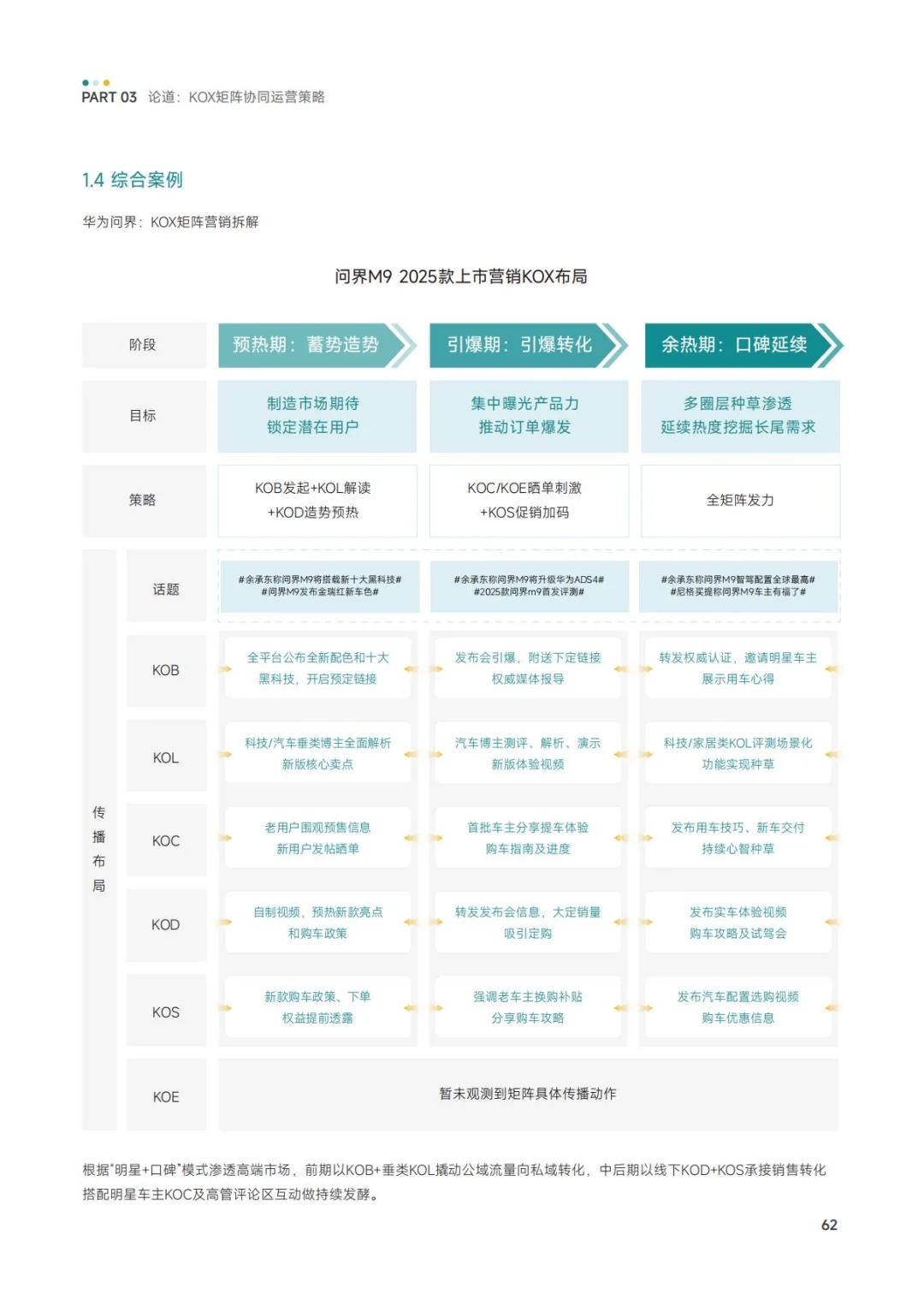✅方法论:KOX矩阵-品牌全域品增长策略