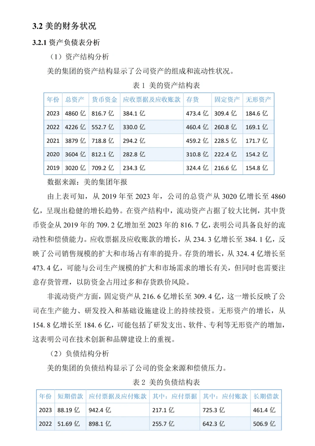 美的集团财务报表分析（2020-2024）