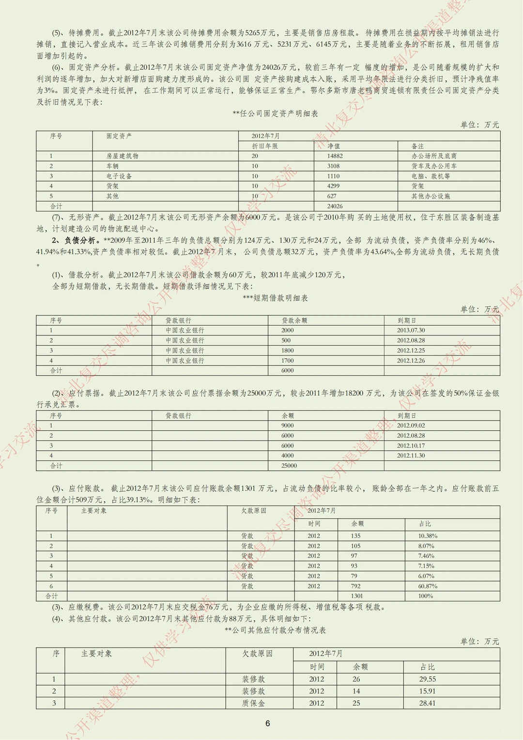 商贸企业11000万元授信报告案例（完整版）