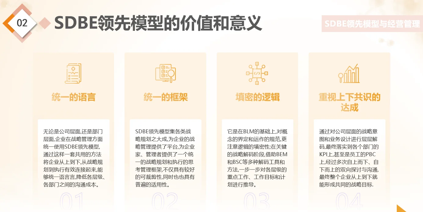 【战略规划】华为战略与洞察 SDBE
