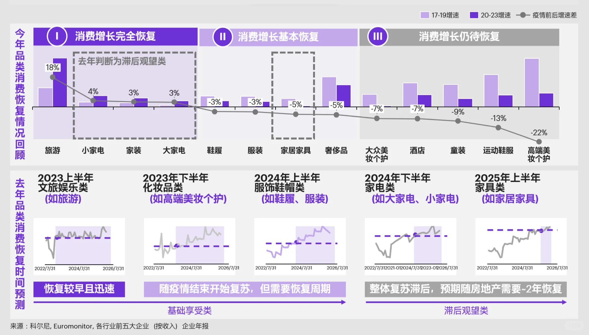 科尔尼《2024中国大消费市场洞察报告》