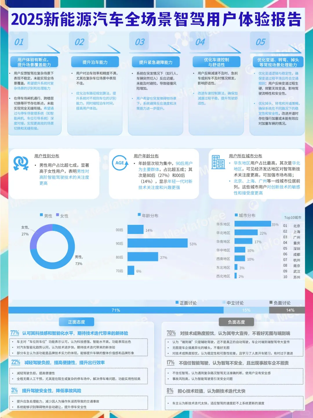 2025新能源汽车全场景智驾用户体验报告