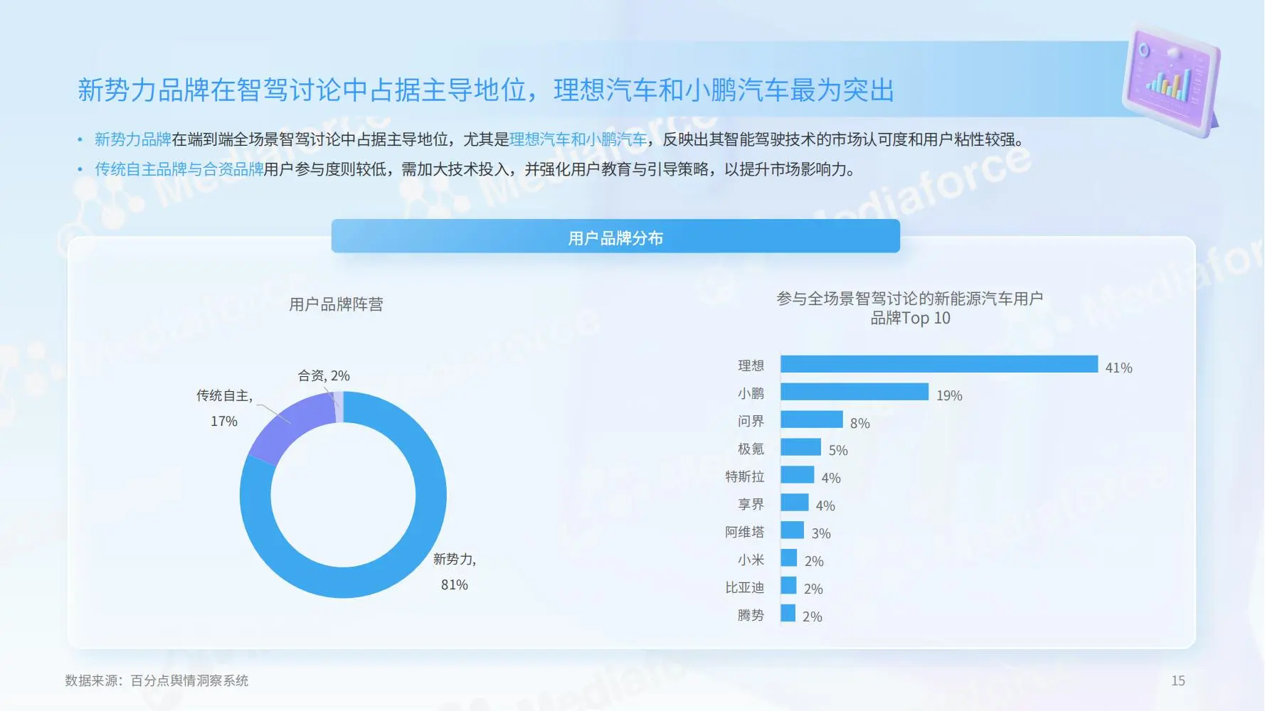 2025新能源汽车全场景智驾用户体验报告