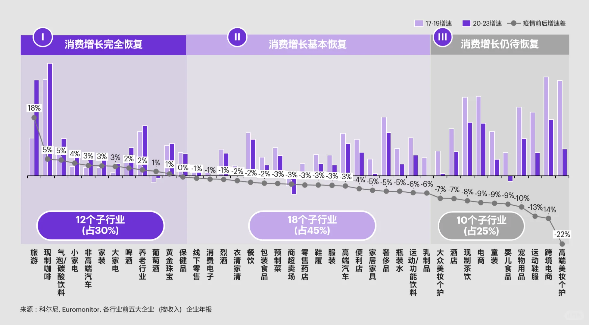科尔尼《2024中国大消费市场洞察报告》