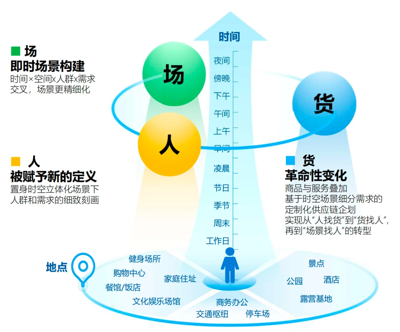 即时零售行业报告