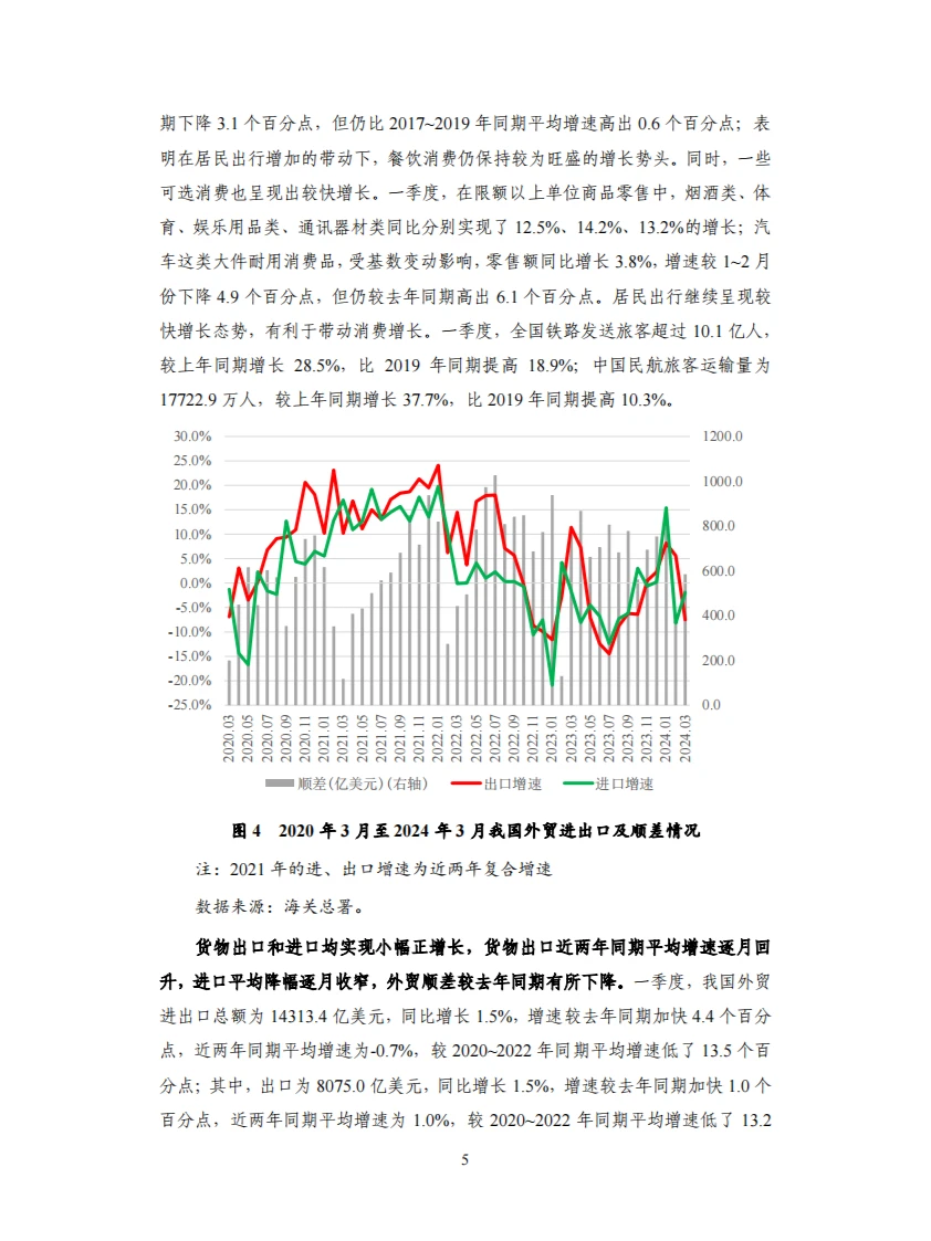 2024Q1国内宏观经济-经济持续修复