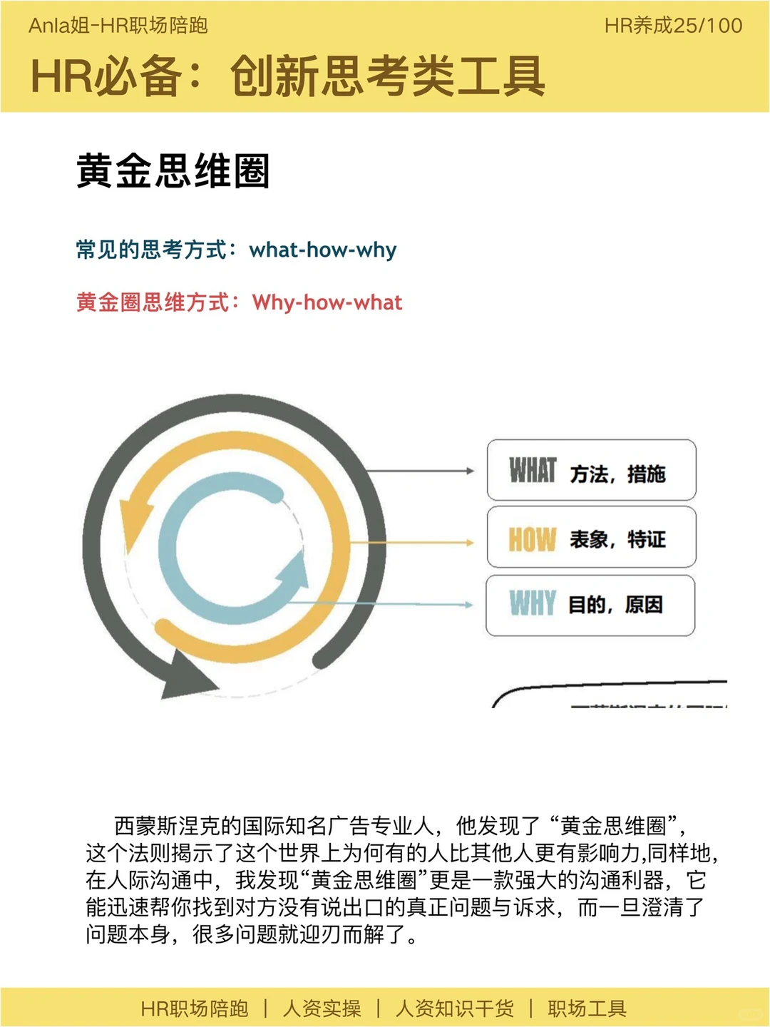 高阶HR必备:战略洞察,组织诊断,变革模型