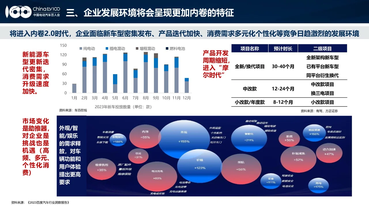 24页 | 2024中国新能源汽车产业发展报告
