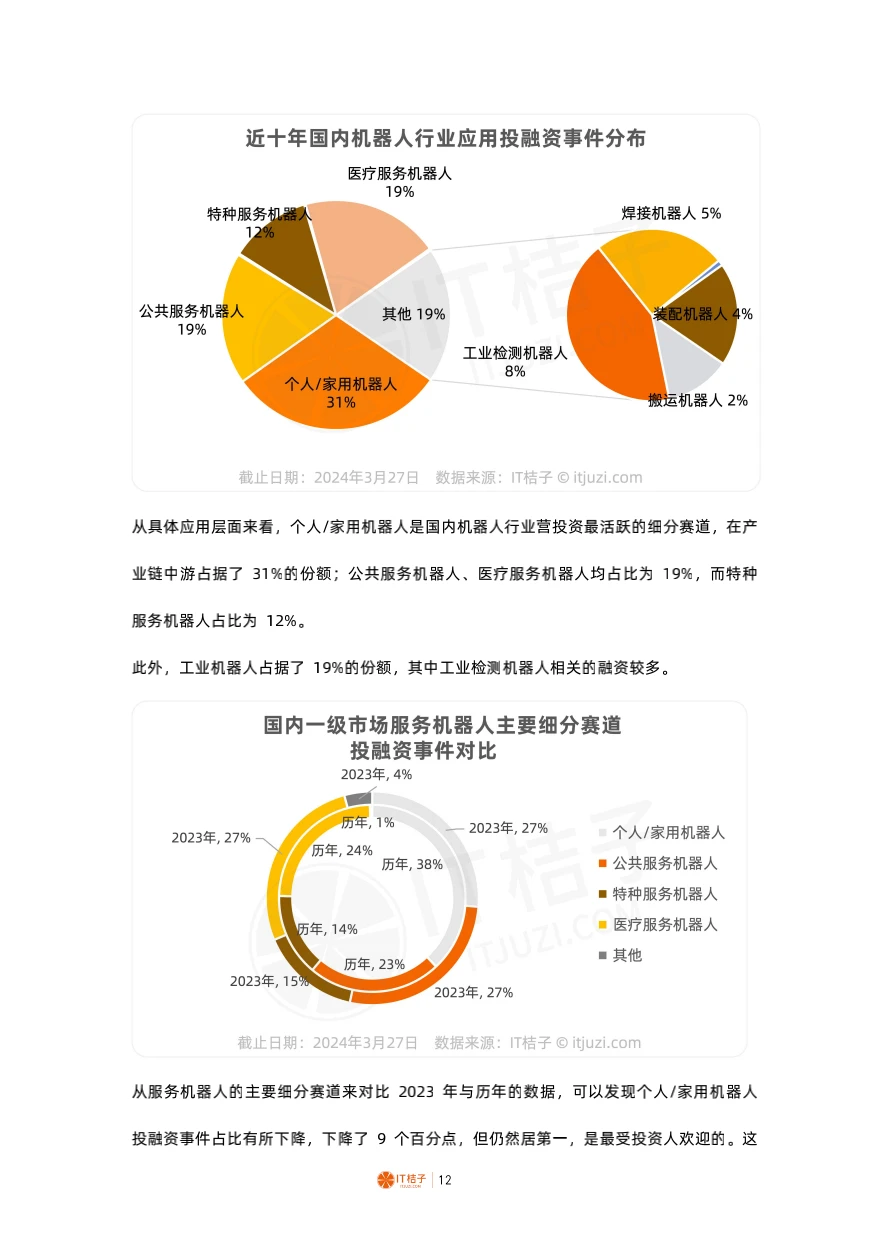 20页 | 2023-2024中国机器人投融资分析报告