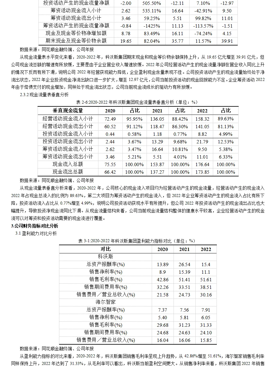 科沃斯财务分析报告