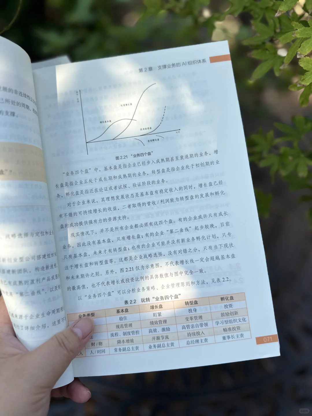 ?不看这本,还敢说懂AI组织变革?