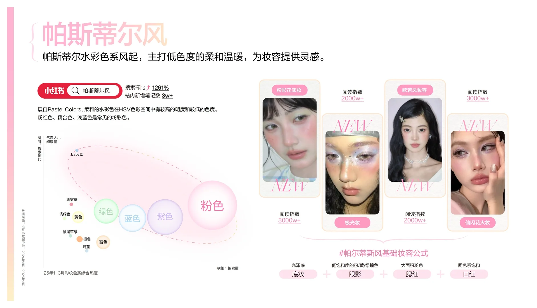彩妆新趋势:灵感图鉴,美妆人必看!