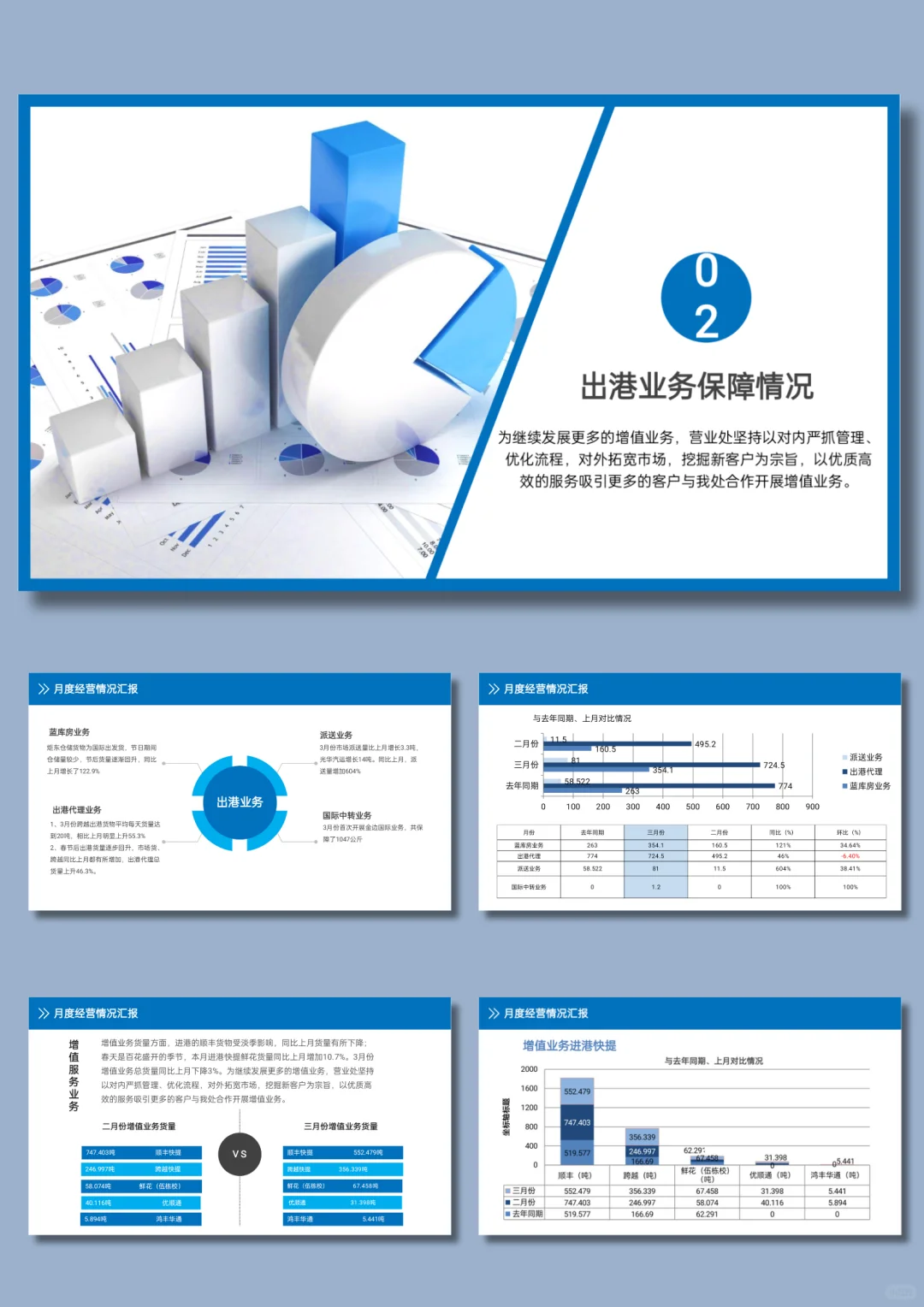 第一季度经营分析简报PPT模板
