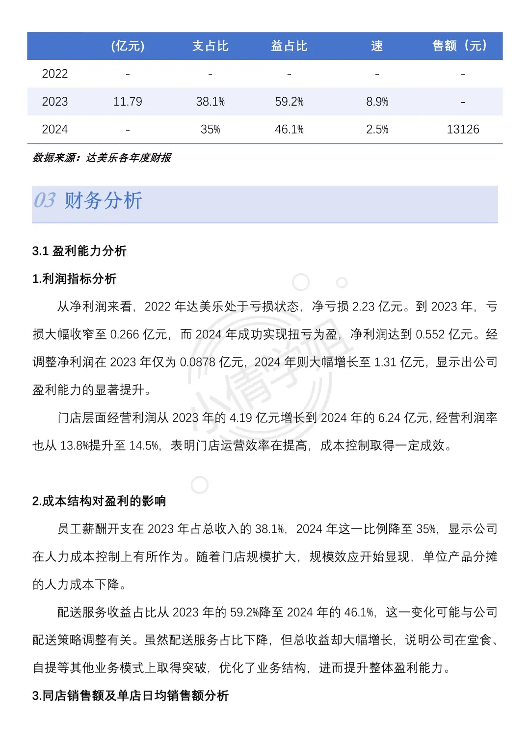达美乐财务分析报告，搞定了！
