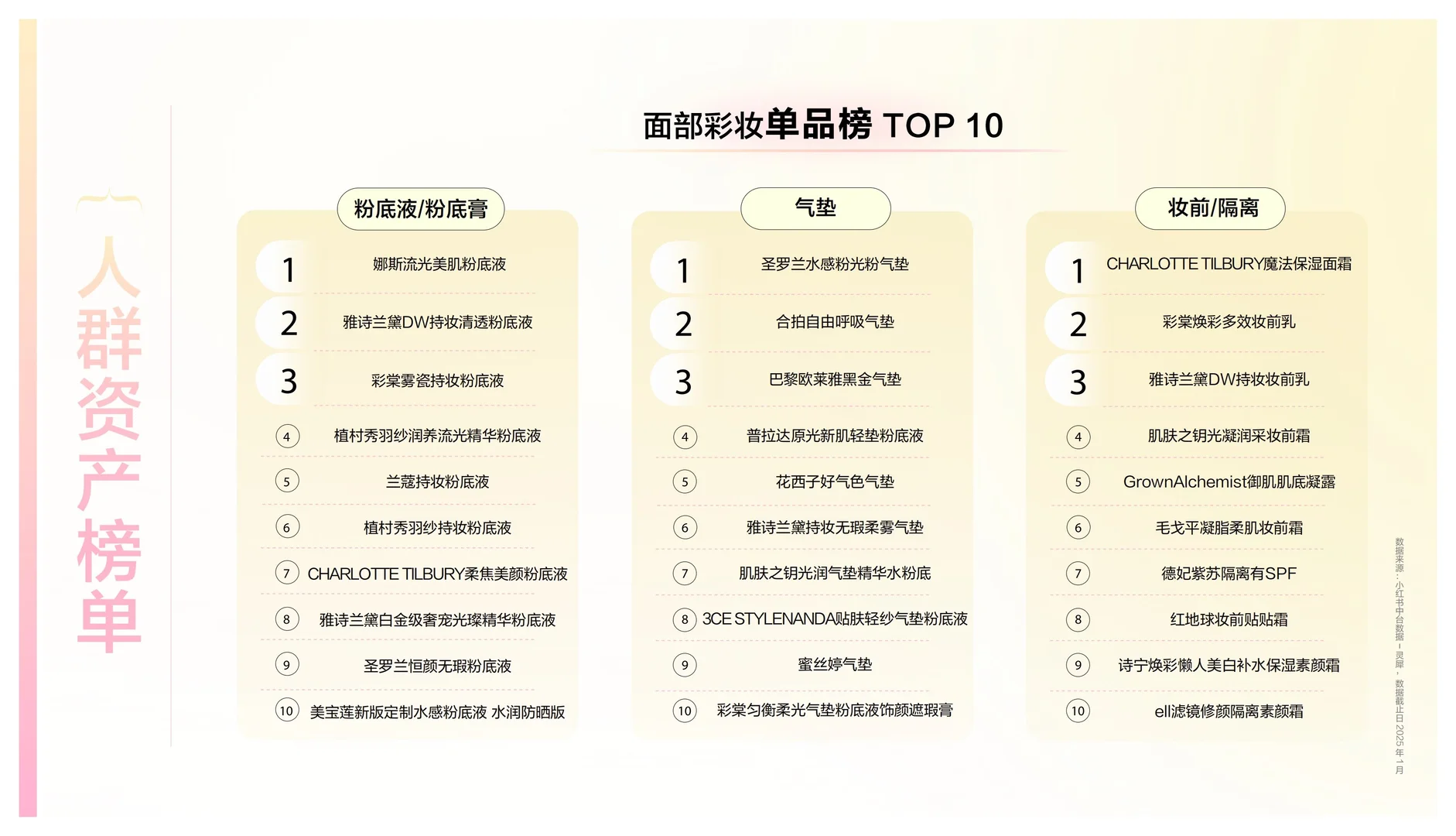 彩妆新趋势:灵感图鉴,美妆人必看!