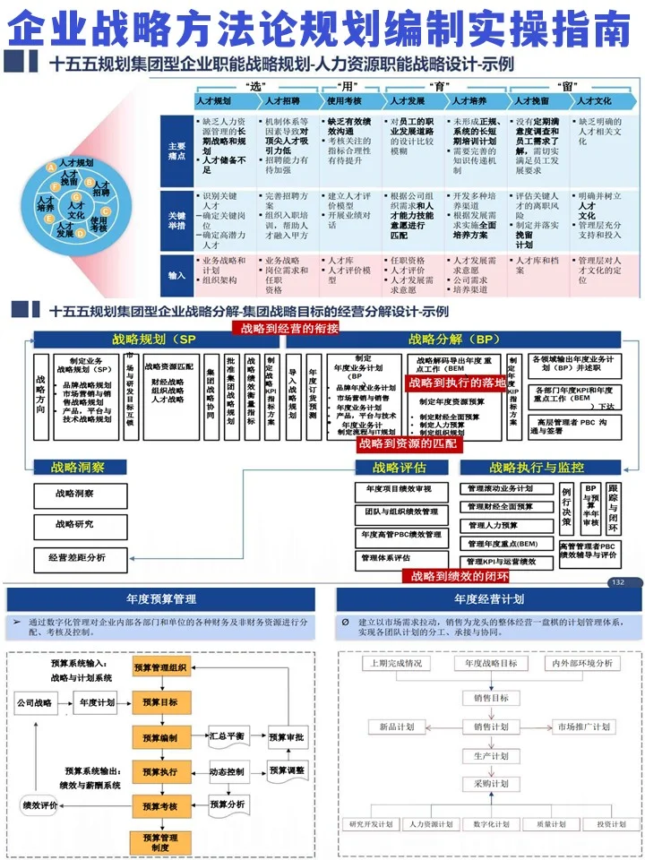企业在战略方法论规划上的实操指南